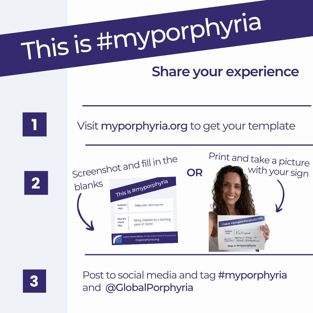 Instructional image in form of a list tells readers how to get involved with Global Porphyria Day. Text reads: 'This is #MyPorphyria. Share your experience. 1) Visit myporphyria.org to get your template. 2) Screenshot and fill in the blanks OR Print and take a picture with your sign. 3) Post to social media and tag #MyPorphyria and @GlobalPorphyria